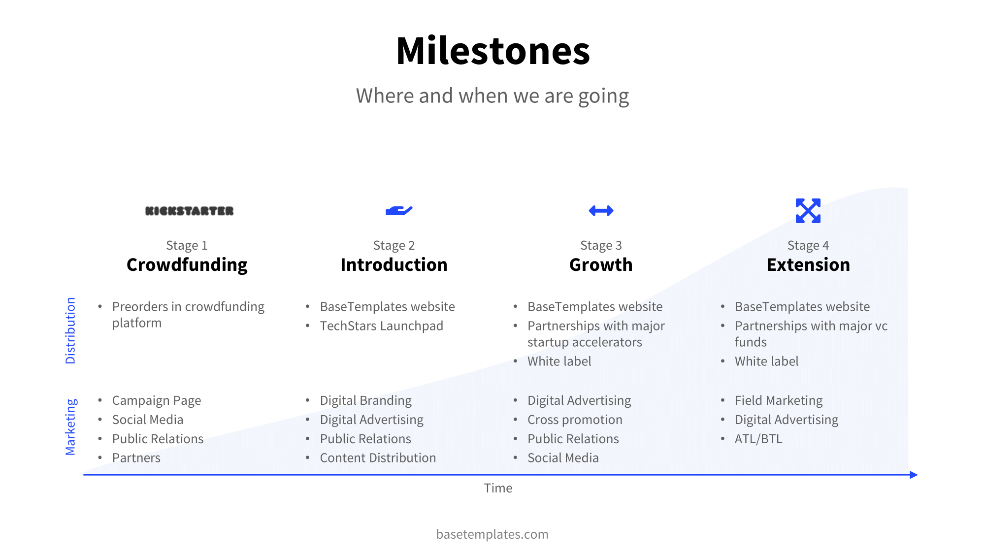Pitch Deck Milestones Slide Howto Instructions